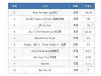 中卫市智悦商贸有限公司